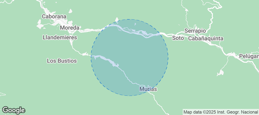 Discover Aller Airbnb Analytics